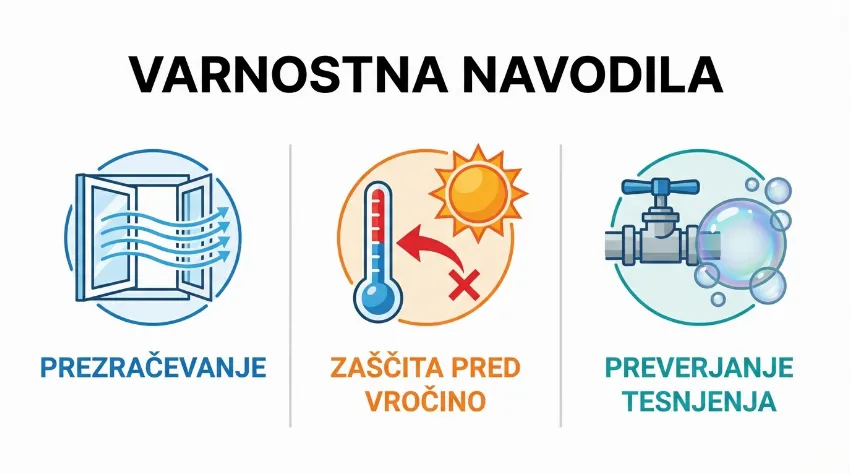 Infografika z varnostnimi navodili za uporabo plinskih gorilnikov.
