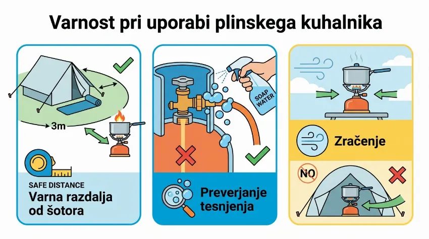 Infografika z varnostnimi navodili za uporabo plinskega kuhalnika v kampu.
