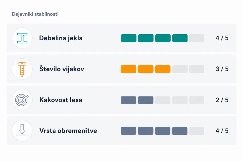 Infografika, ki prikazuje ključne dejavnike nosilnosti in stabilnosti spojev.