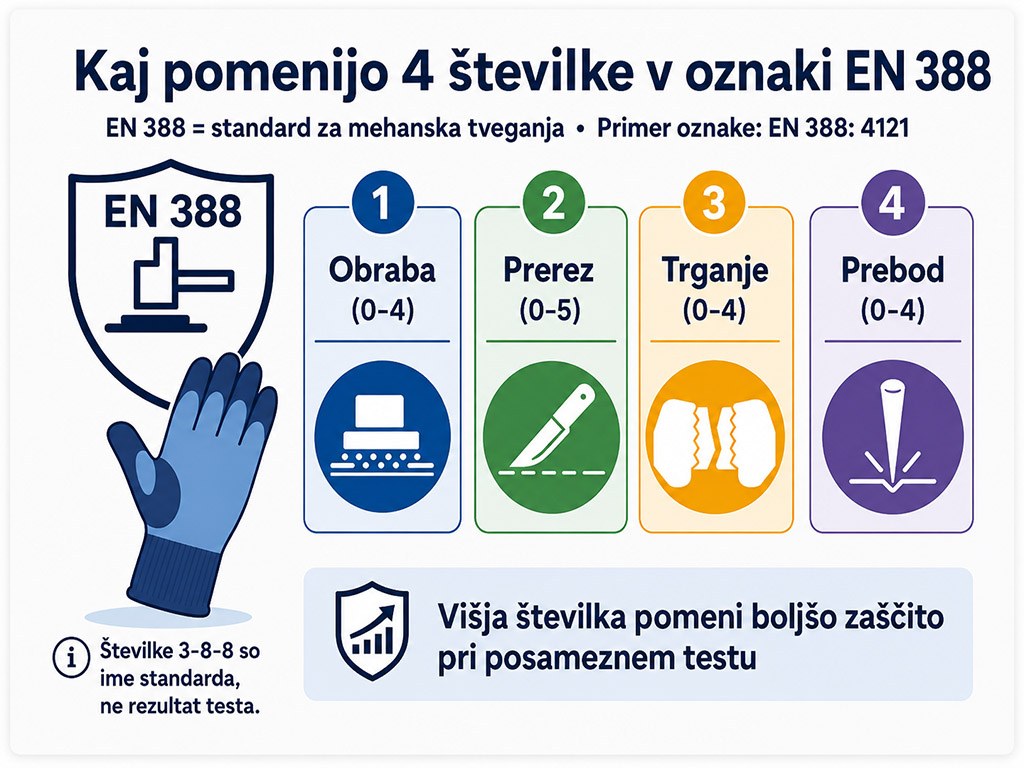 oznake na delovnih rokavicah