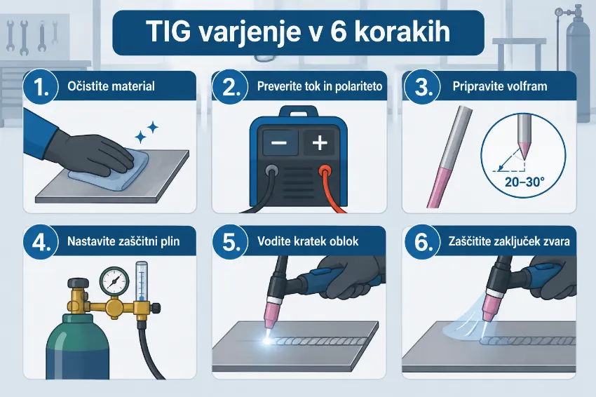 TIG varjenje korak za korakom