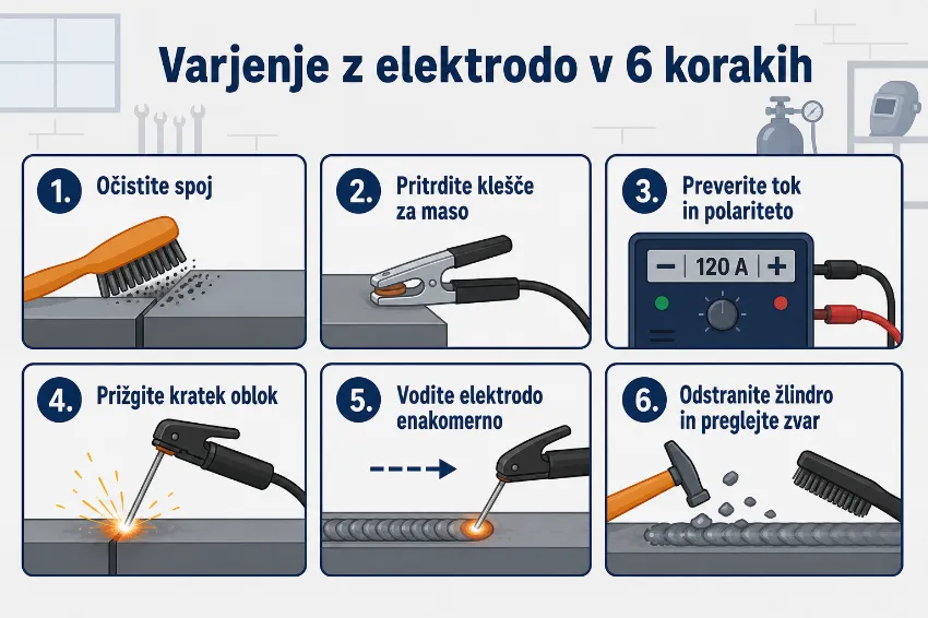 Varjenje z elektrodo korak za korakom