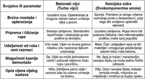 5 1